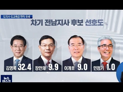 차기 <strong>전남지사</strong>, 전남교육감 선호도  &amp;#39;현직 우세&amp;#39;[목포MBC 뉴스데스크]
