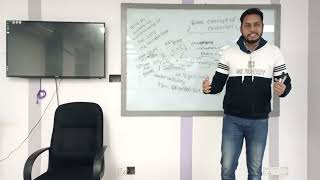 Wet Processing -II | Lecture-2| Textile | Touhidul Islam | University of Scholars
