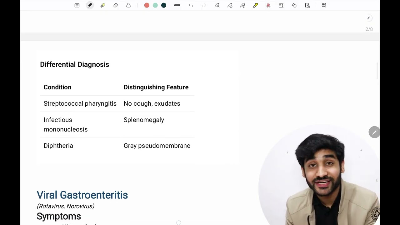 Common Viral Diseases | Block 7 Medicine | Block 7 Minors | High Yield