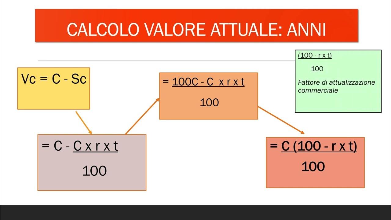 IL CALCOLO DEL VALORE ATTUALE YouTube