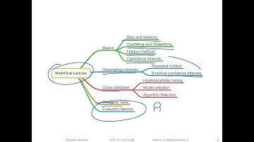 12.0 Lecture Overview (L12 Model Eval 5: Performance Metrics)