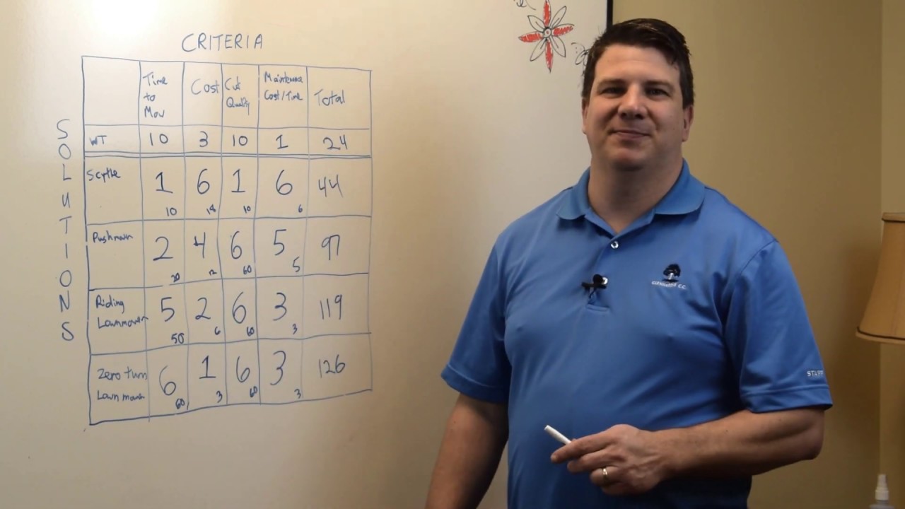 The Best Way to Make Difficult Decisions - A Decision Matrix