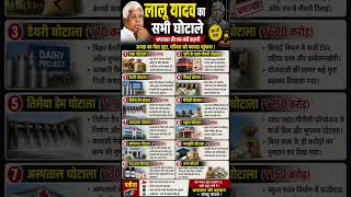 लालू यादव की सभी घोटाले #lalu yadav #Cheif minister #Rjd #Viral