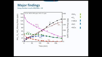Webinar: Assessing atmospheric emissions from amine-based CO2 post-combustion capture processes