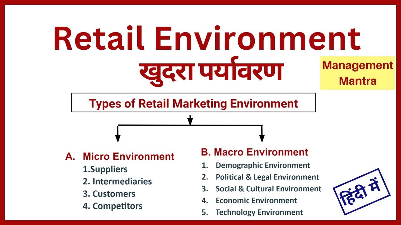 Retail Marketing Environment, retail environment in India, retail marketing environment