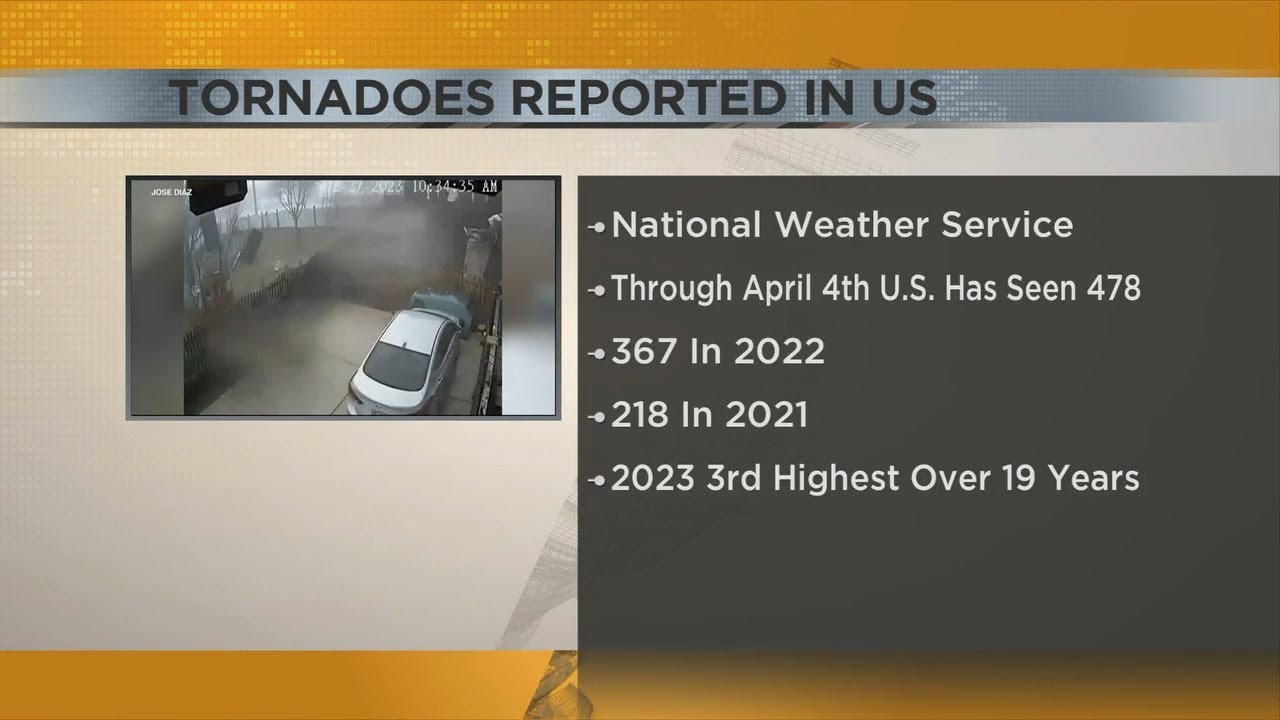 U.S. seeing more tornadoes than average so far in 2023 - YouTube