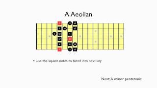 Mixing Different Minor Modes - Maptrack