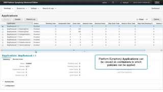SPSS MultiTenant Demo