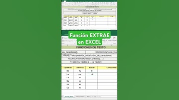 Función EXTRAE en EXCEL.