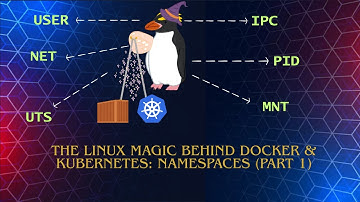 UTS Namespace Explained: How Containers Get Their Own Hostname (Linux → Docker → Kubernetes)
