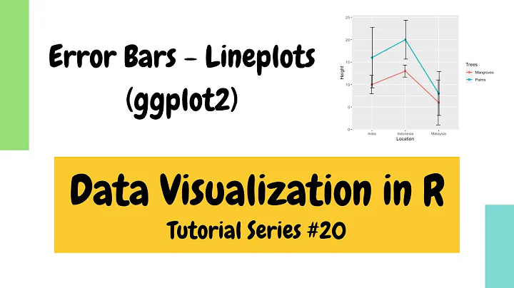 Plotting in R using ggplot2: Error bars for line plots (Data Visualization Basics in R #20)