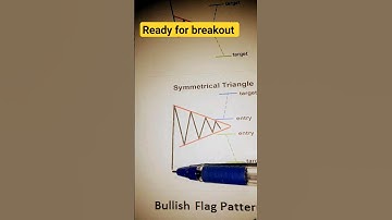 Symmetrical Triangle Pattern | Bullish Breakout | Bilateral pattern | Chart Patterns #viral #stock