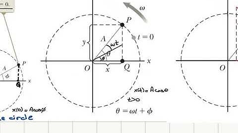 Week 4-5 Comparing Simple Harmonic Motion with Uniform Circular Motion