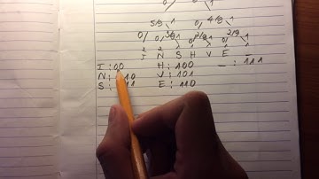 Mã hoá huffman Produced by Cuonglh