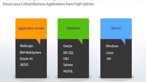 Applications Manager Overview