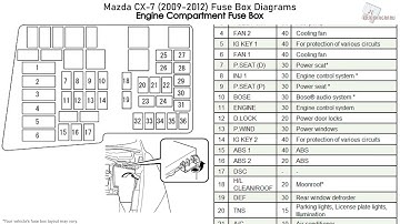 Mazda CX-7 (2009-2012) Fuse Box Diagrams