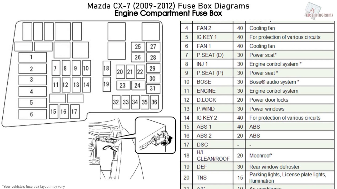Mazda CX-7 (2009-2012) Fuse Box Diagrams - YouTube