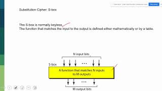 021 What is S box Encryption