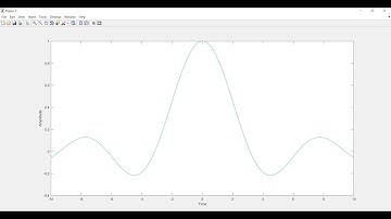 Sinc function in MATLAB