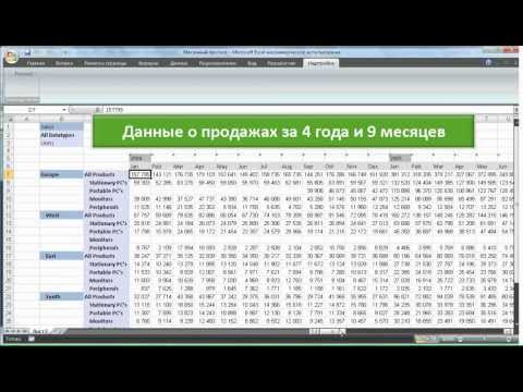 Расчет Прогноза Продаж Легко И Быстро