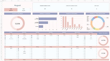 Fitness Planner Template Spreadsheet for Google Sheets & Excel
