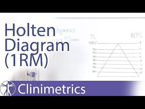 Repetition Maximum Chart