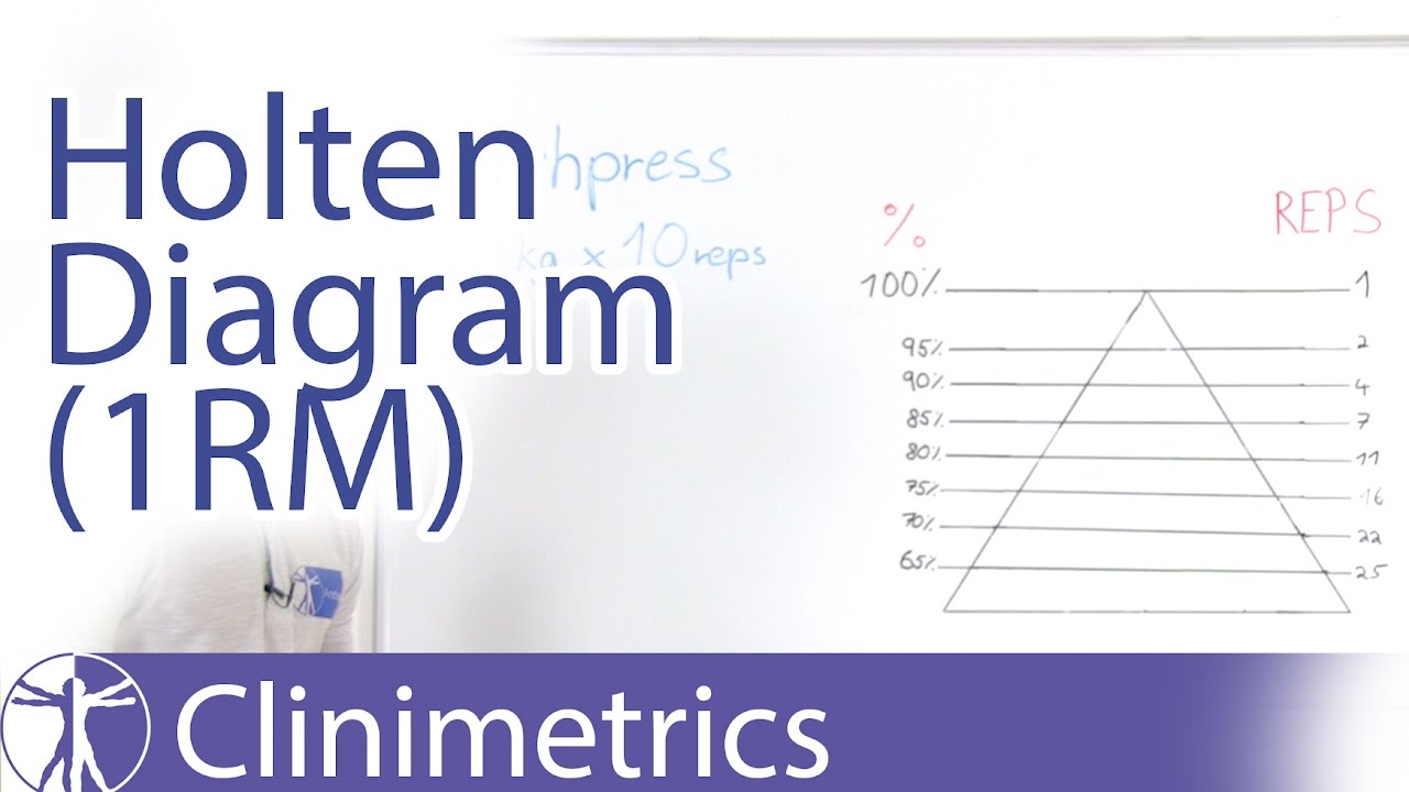 1 Repetition Maximum (1RM) Calculation using the Holten Diagram