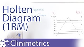 1 Repetition Maximum (1RM) Calculation using the Holten Diagram screenshot 3