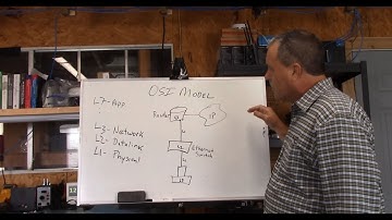 NE#1 IP Addresses and Network Design - Part 1 of 4