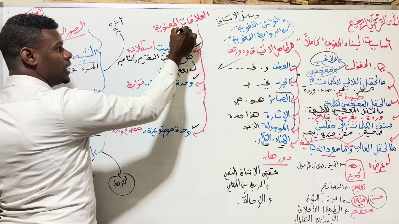 مراجعة شاملة | البناء اللغوي كاملا/ج01/ أساسيات | 3ثانوي جميع الشعب | #معكم حتى الدقيقة 90