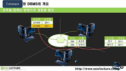 오라클(Oracle) SQL 강의 강좌