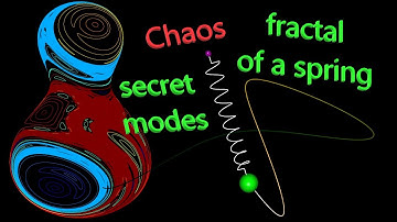 Spring pendulum modes | chaos fractals
