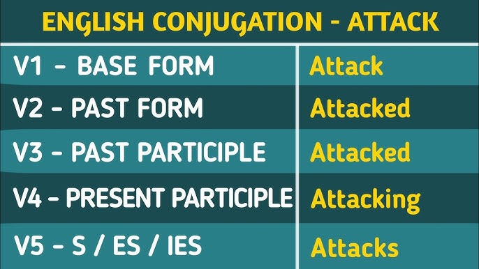 Attack Past And Past Participle Form V1 V2 V3 V4 V5 Form of Attack