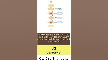 Switch Statement in JavaScript|| #shorts #javascript #education #learnjavascript #tktech