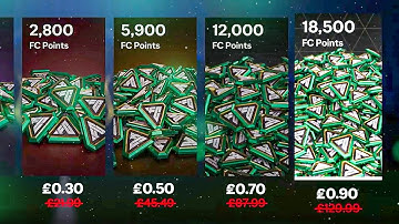 The Worst FC Points Glitch in the History of EA Sports