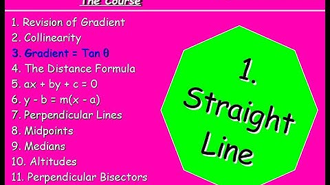 1.3 Straight Line 3. m = tan θ - Higher Maths Lessons - @MrThomasMaths SQA Gradient Equals Tan Theta