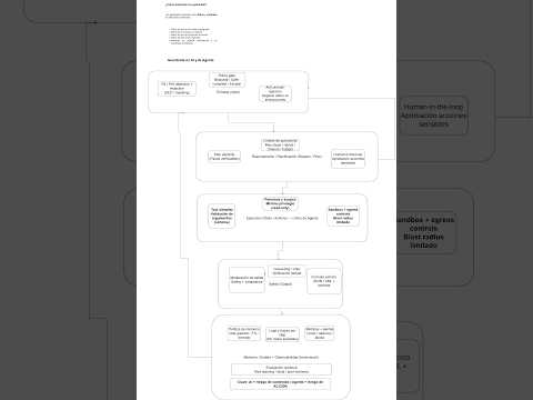 AI Guardrails  | Microsoft Foundry