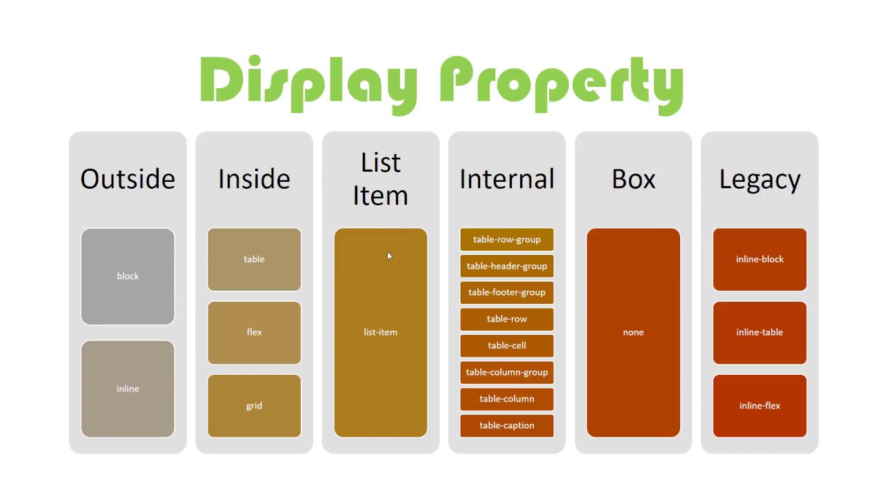 html display presentation