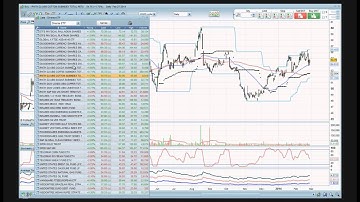 Creating a Watchlist of Charts and Diverse ETFs using Prorealtime