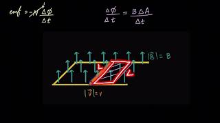 Emf induced in rod traveling through magnetic field |  Magnetic forces | Physics | KA Urdu
