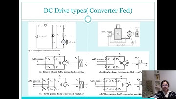 PECD Unit 1: Introduction to Electrical Drives