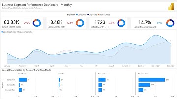 Power BI - Business Performance KPI Dashboard | Tutorial | DAX | Visualization | Design