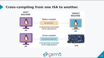 gem5 bootcamp 2024: Running in gem5