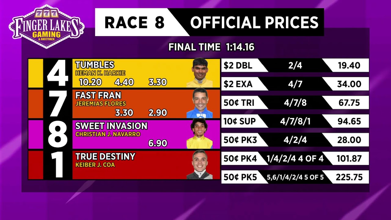 8/04/2025 Finger Lakes Racetrack (up to 10 second delay)