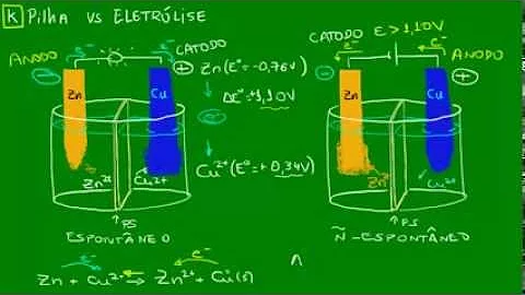 Qual é diferença entre pilha é eletrólise?