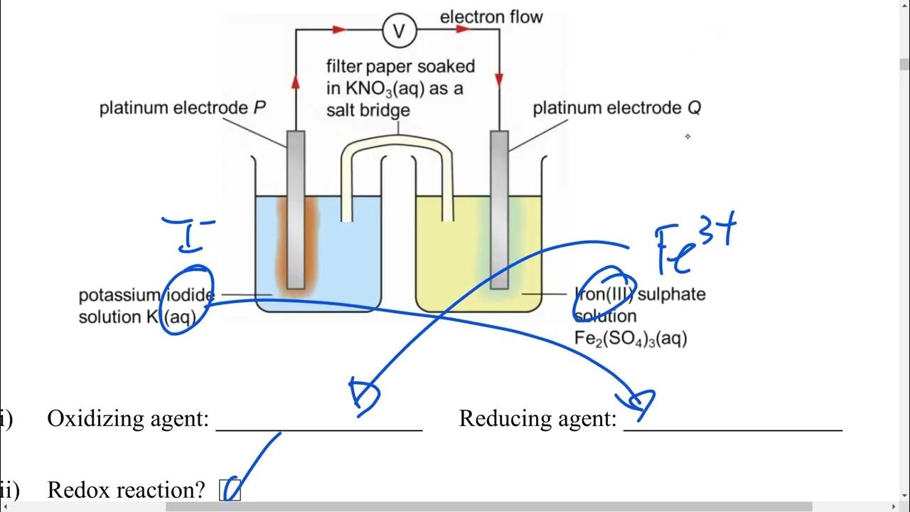 Ch31 part 1 chemical cell with inert electrodes YouTube