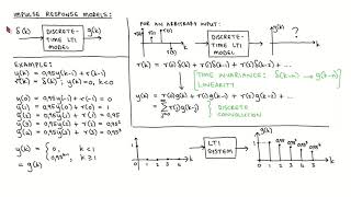 Digital control 2: Time-domain models of digital signals and systems