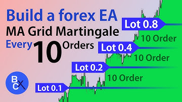 📈Build a forex EA Robot - MA Forex Trading Strategy + Grid (Martingale Every 10 Orders) by fxDreema