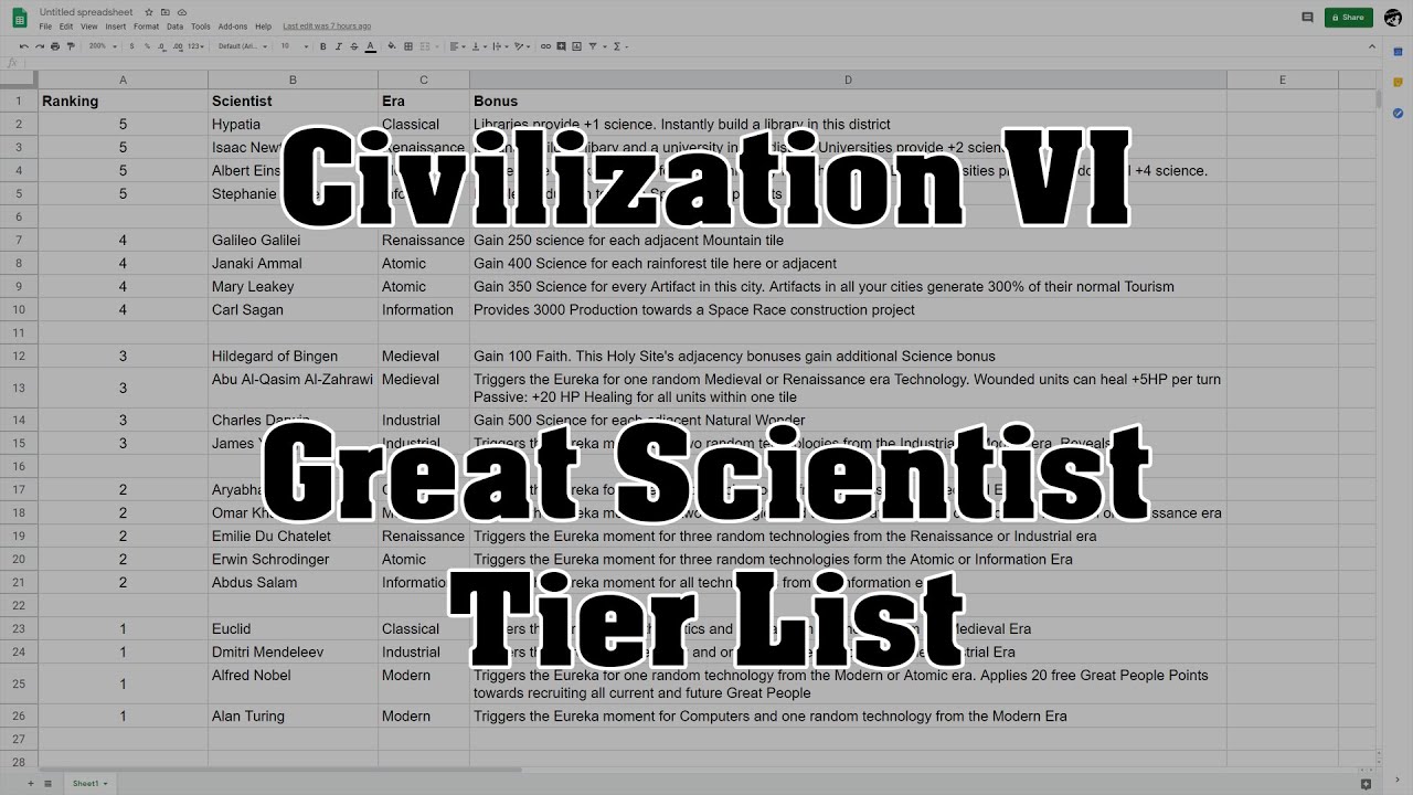 The Saxy Gamer Youtube Channel Analytics And Report Powered By Noxinfluencer Mobile