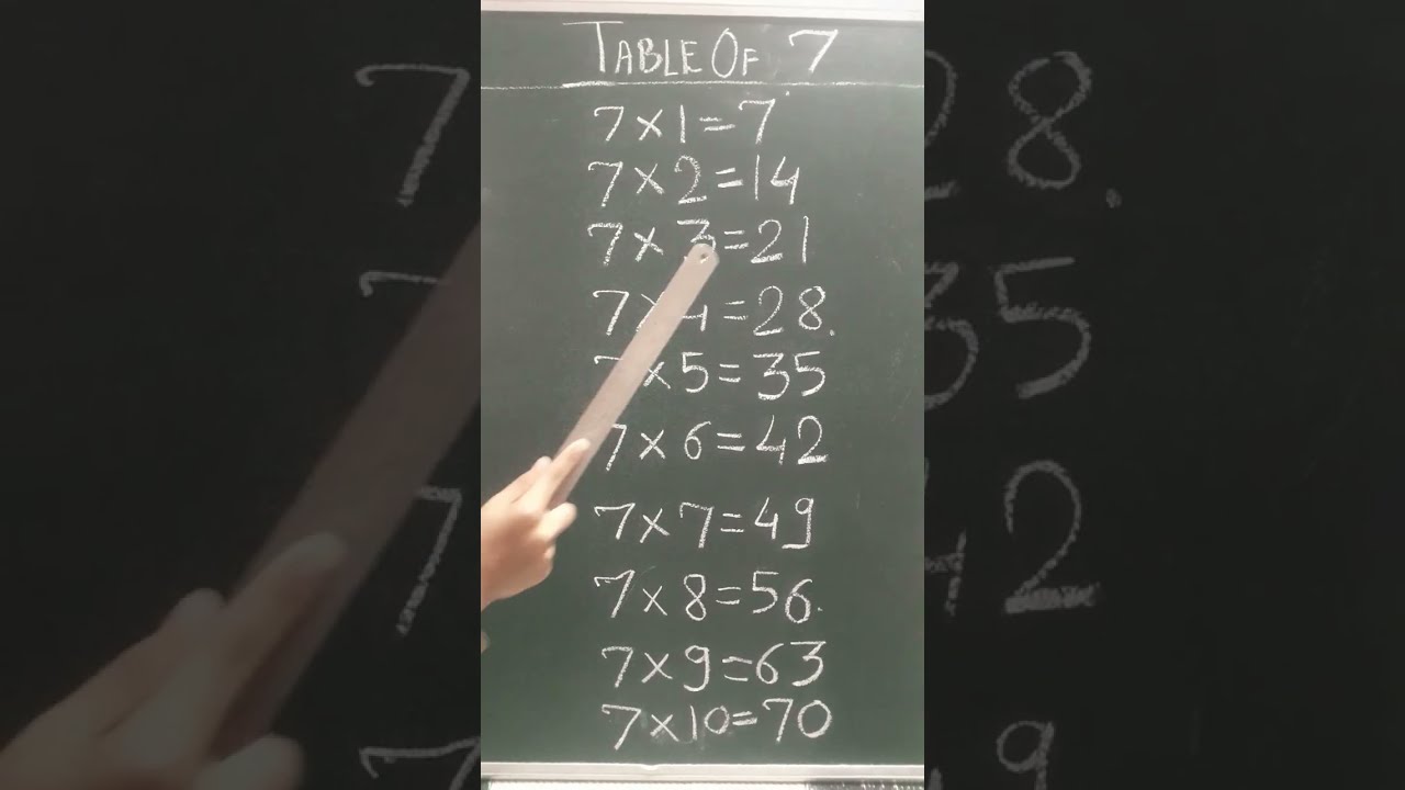 Table Of 7 Repeat With Zifu Ka Pahada